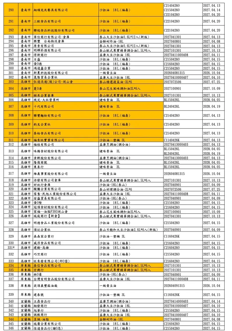 福懋、福壽及泰山油品下游業者清單共360家。（圖／食藥署提供）