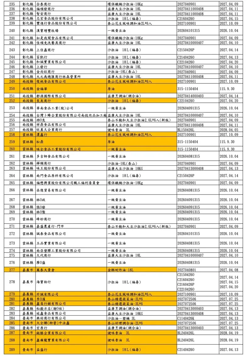 福懋、福壽及泰山油品下游業者清單共360家。（圖／食藥署提供）