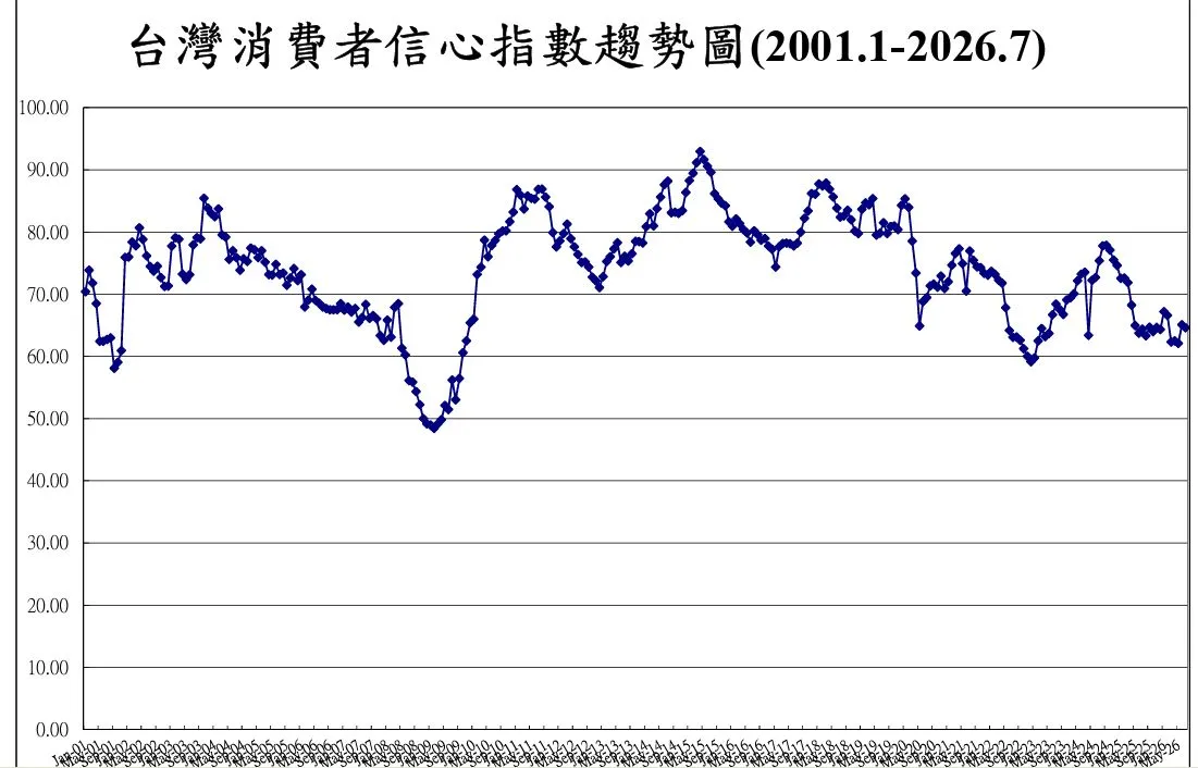 中央大學