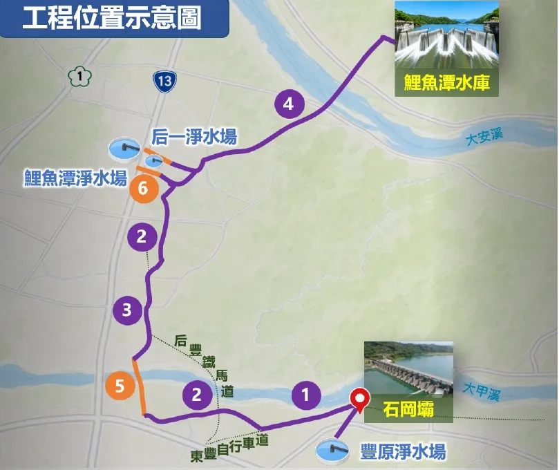 大安大甲溪聯通管，二條輸水管路線圖。(圖/取自水利署簡報)