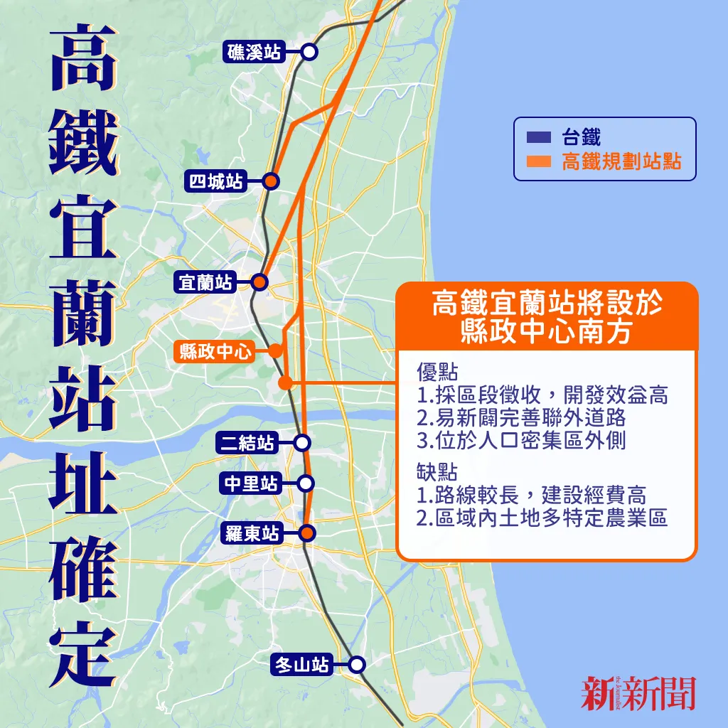 高鐵延伸宜蘭拍板了，你最想知道什麼？車站蓋在哪、台北到宜蘭幾分鐘、2037年真的蓋得完嗎？民眾最關心的問題，這篇一次解答。（風傳媒製）