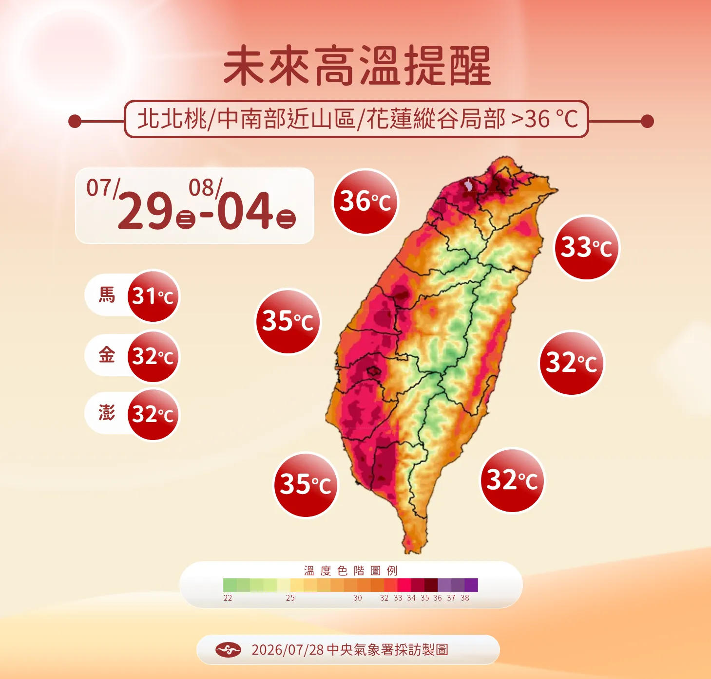 未來一周溫度趨勢。（圖／氣象署提供）