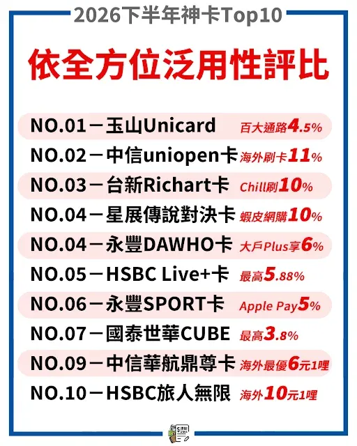 （圖／取自寶可孟的理財記事本）