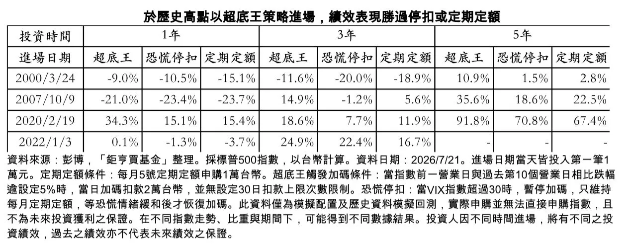 鉅亨買基金