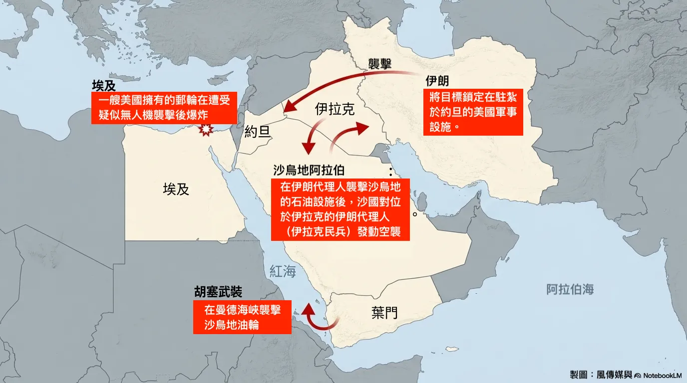 2026年7月29日，中東陷入多國混戰的局面。（製圖：風傳媒／NotebookLM）