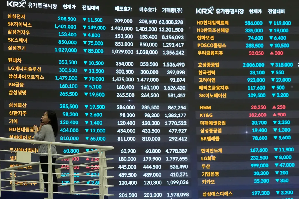 南韓綜合指數（KOSPI）近一個多月呈現重挫。（美聯社）