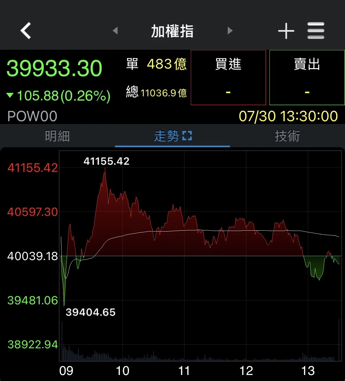 券商軟體