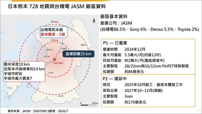 台積電熊本廠JASM之廠區資料。（Digitimes提供）