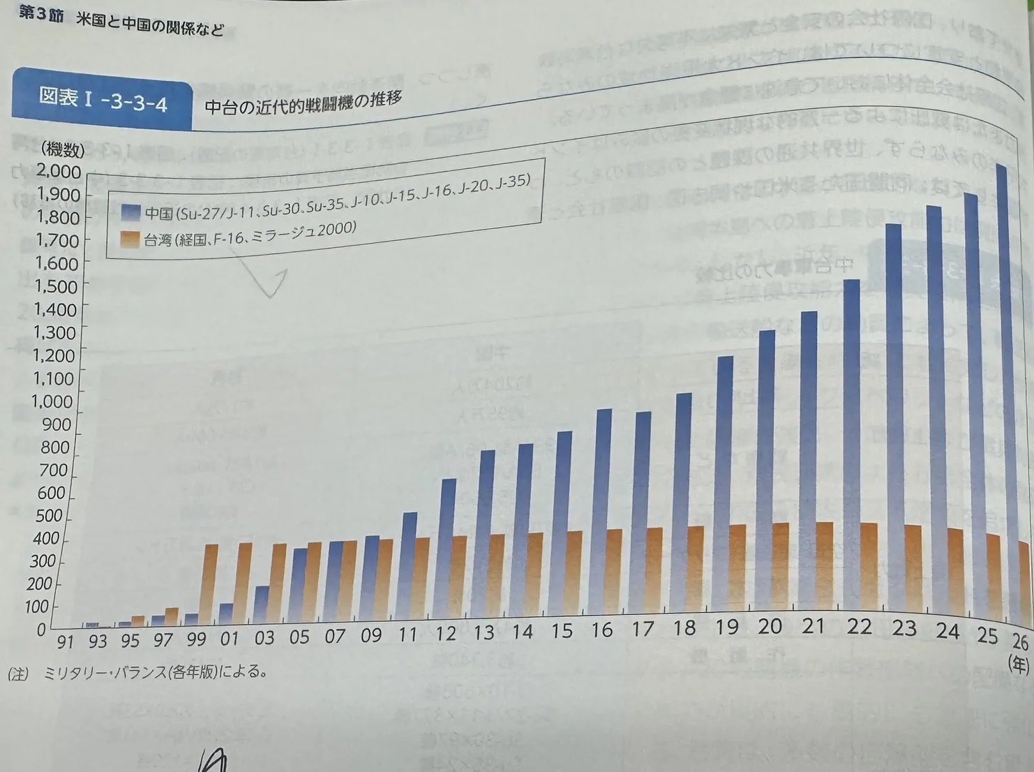 Japan's Ministry of Defense Defense White Paper 2026 comparing cross-strait air combat capabilities.
