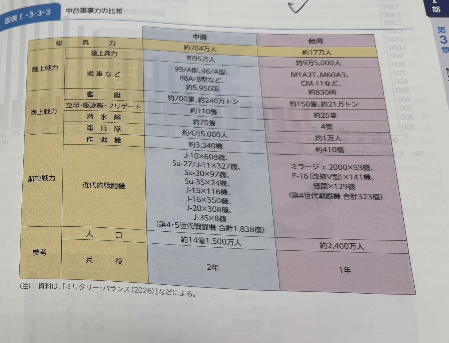 Japan's Ministry of Defense Defense White Paper 2026 comparing cross-strait military capabilities.