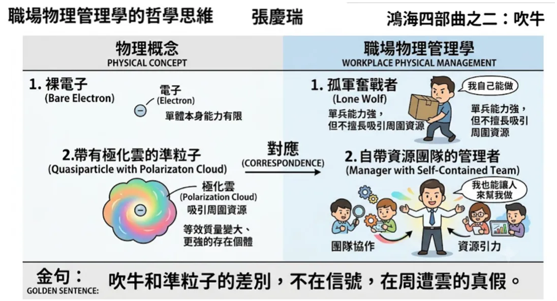 吹牛的真與假：孤軍奮鬥者與利用資源者的差別。（張慶瑞提供）
