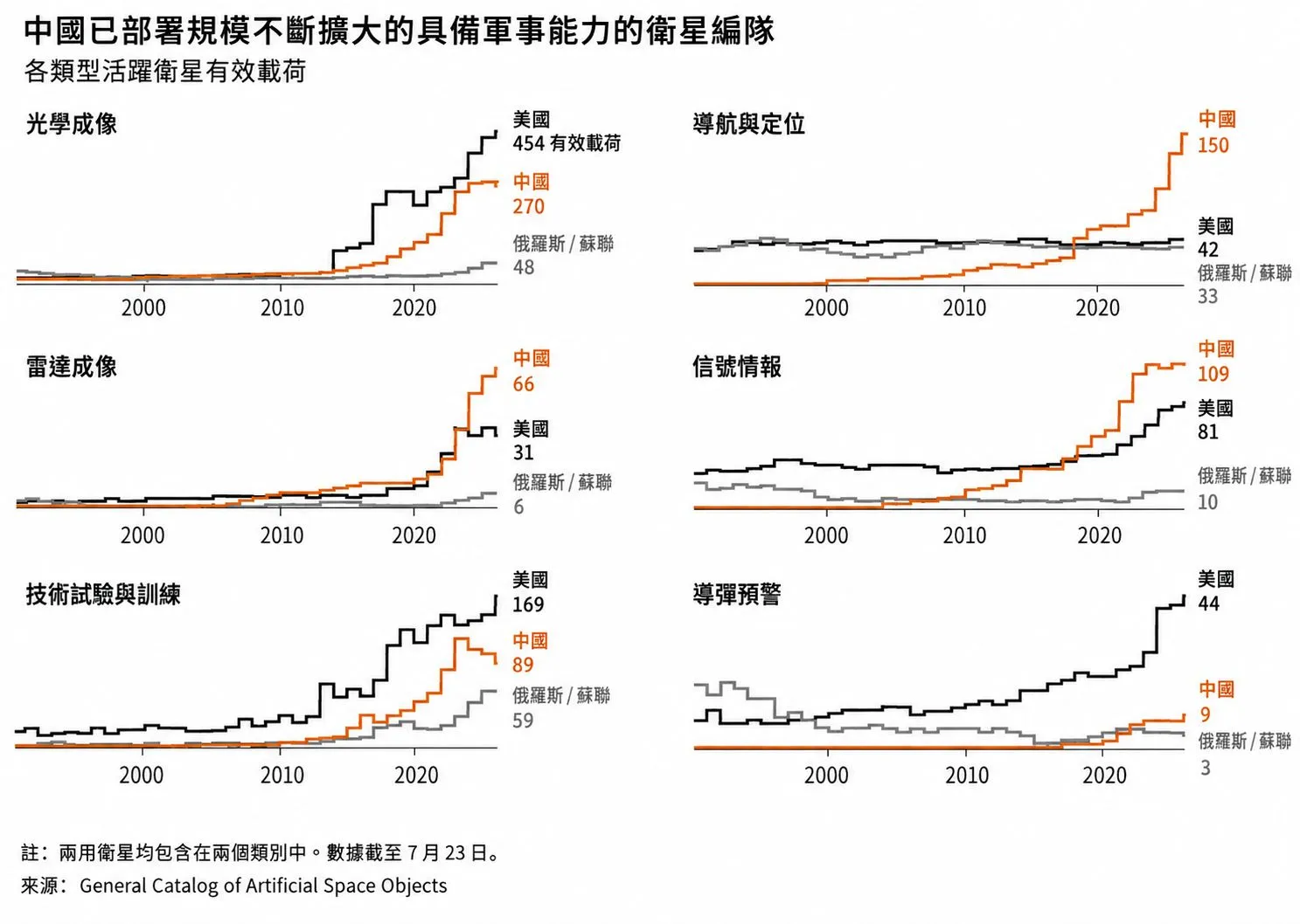 （圖表來源：華爾街日報）