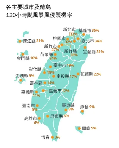 白海豚颱風暴風圈侵襲率。（圖／取自氣象署）