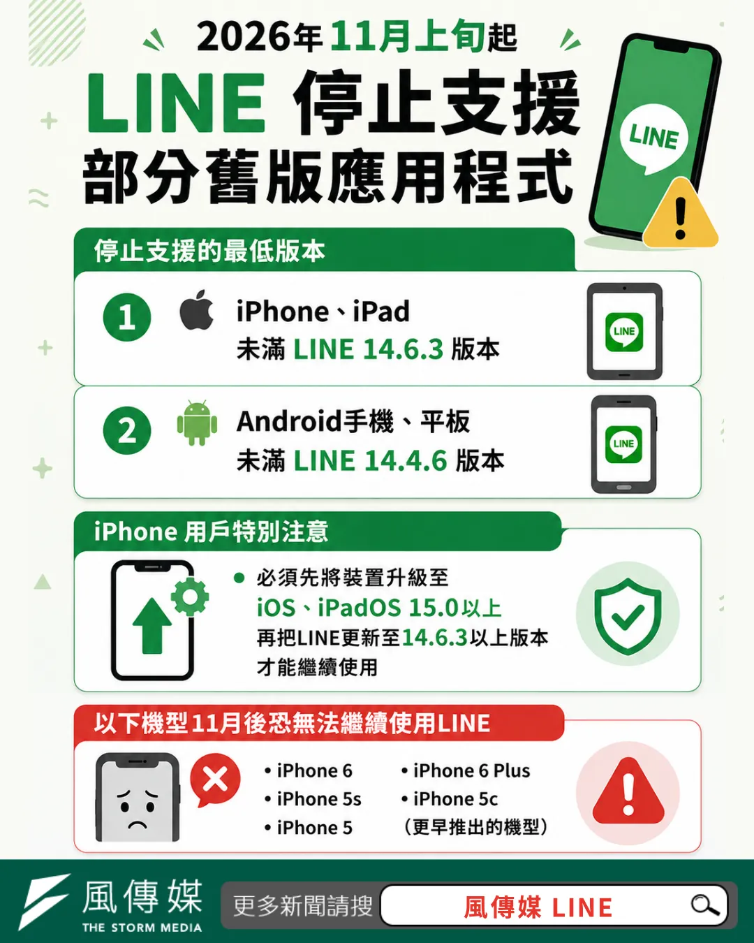 LINE宣布將停止支援部分舊版應用程式，預計11月上路。（圖／風傳媒製）