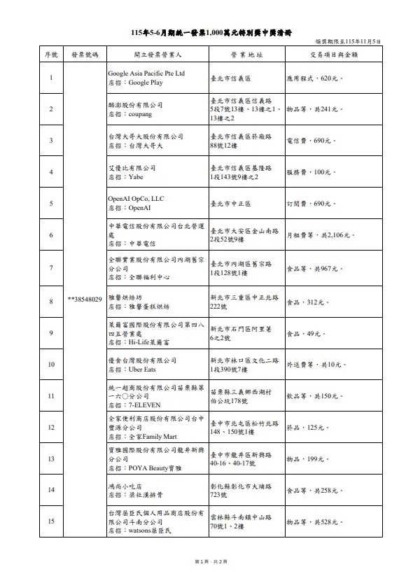 1000萬。（圖／取自財政部）
