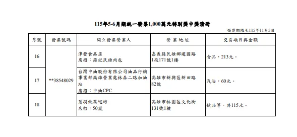 1000萬。（圖／取自財政部）