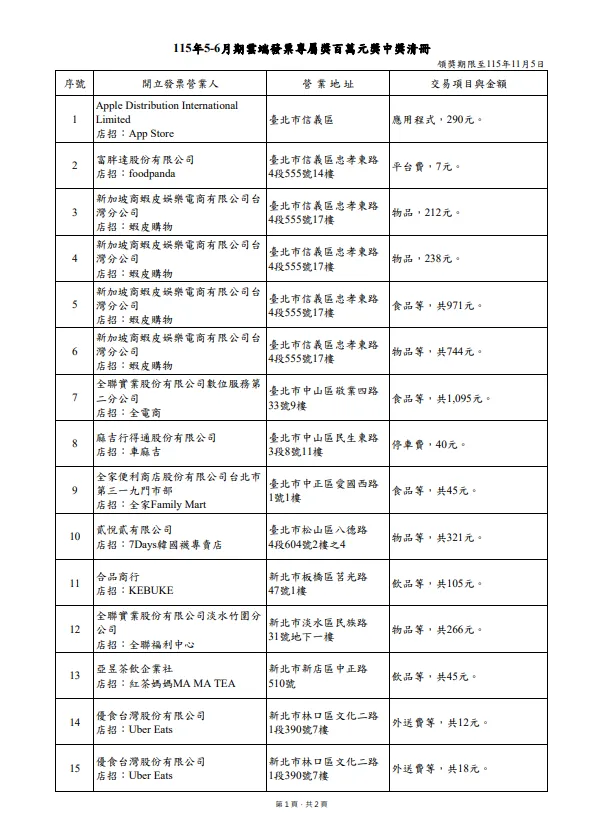 100萬。（圖／取自財政部）