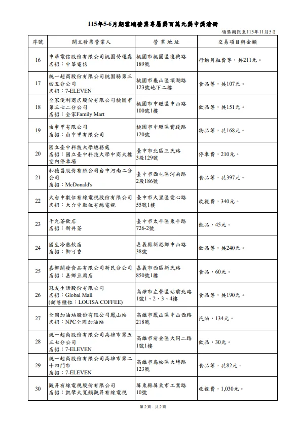 100萬。（圖／取自財政部）