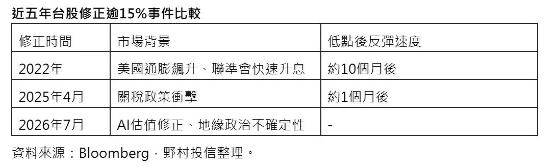 野村投信