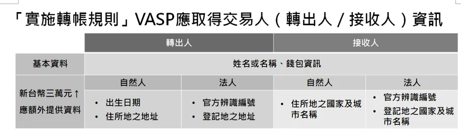 20260804－VASP轉帳新規。（金管會提供）