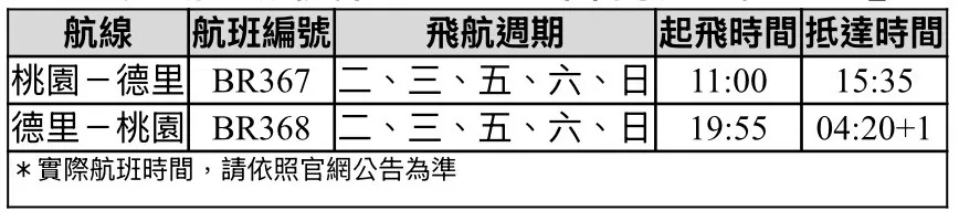 20260805-長榮航空提供每周5班的飛航服務，是目前唯一直飛印度的台灣航空公司。（長榮航空提供）