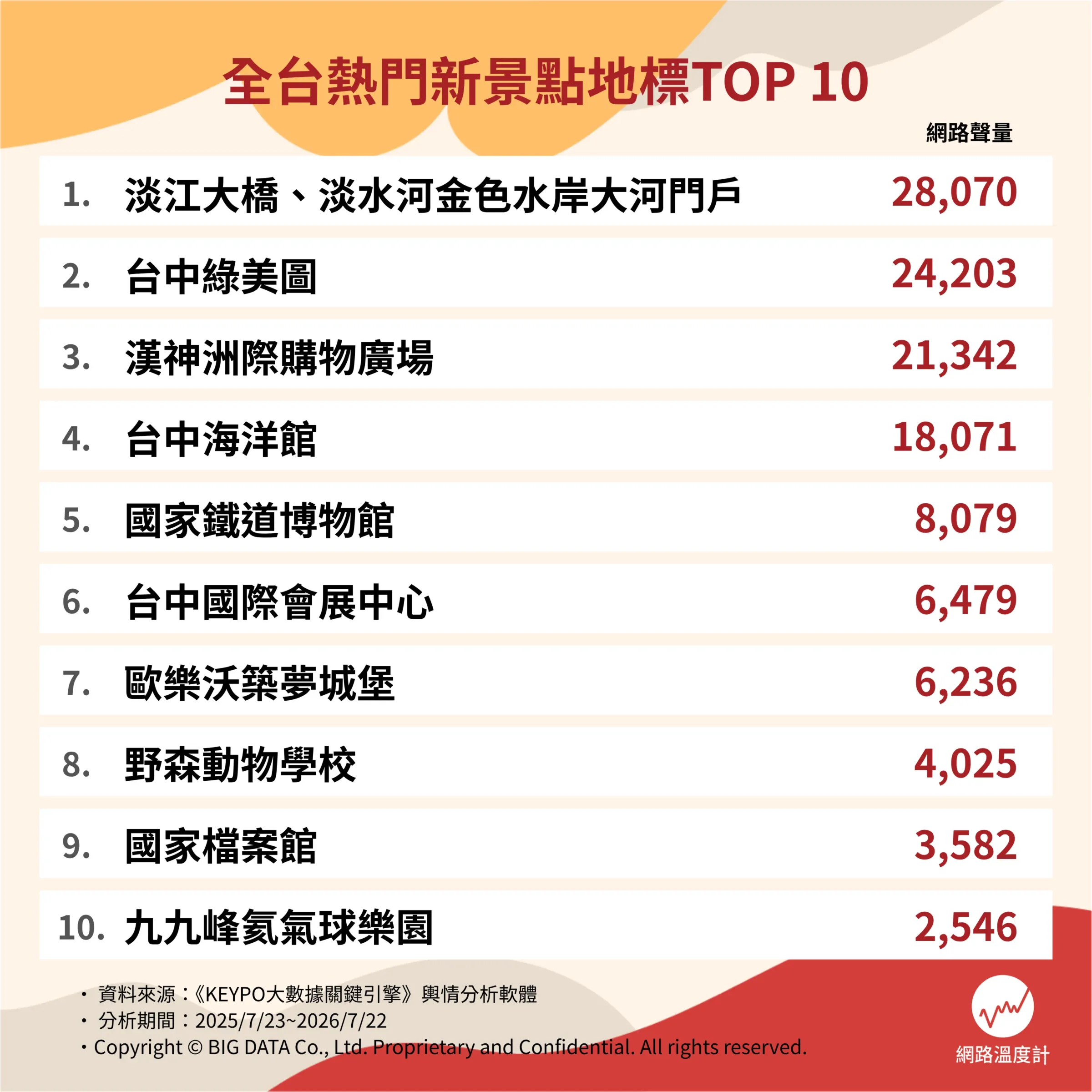 （圖／網路溫度計提供）