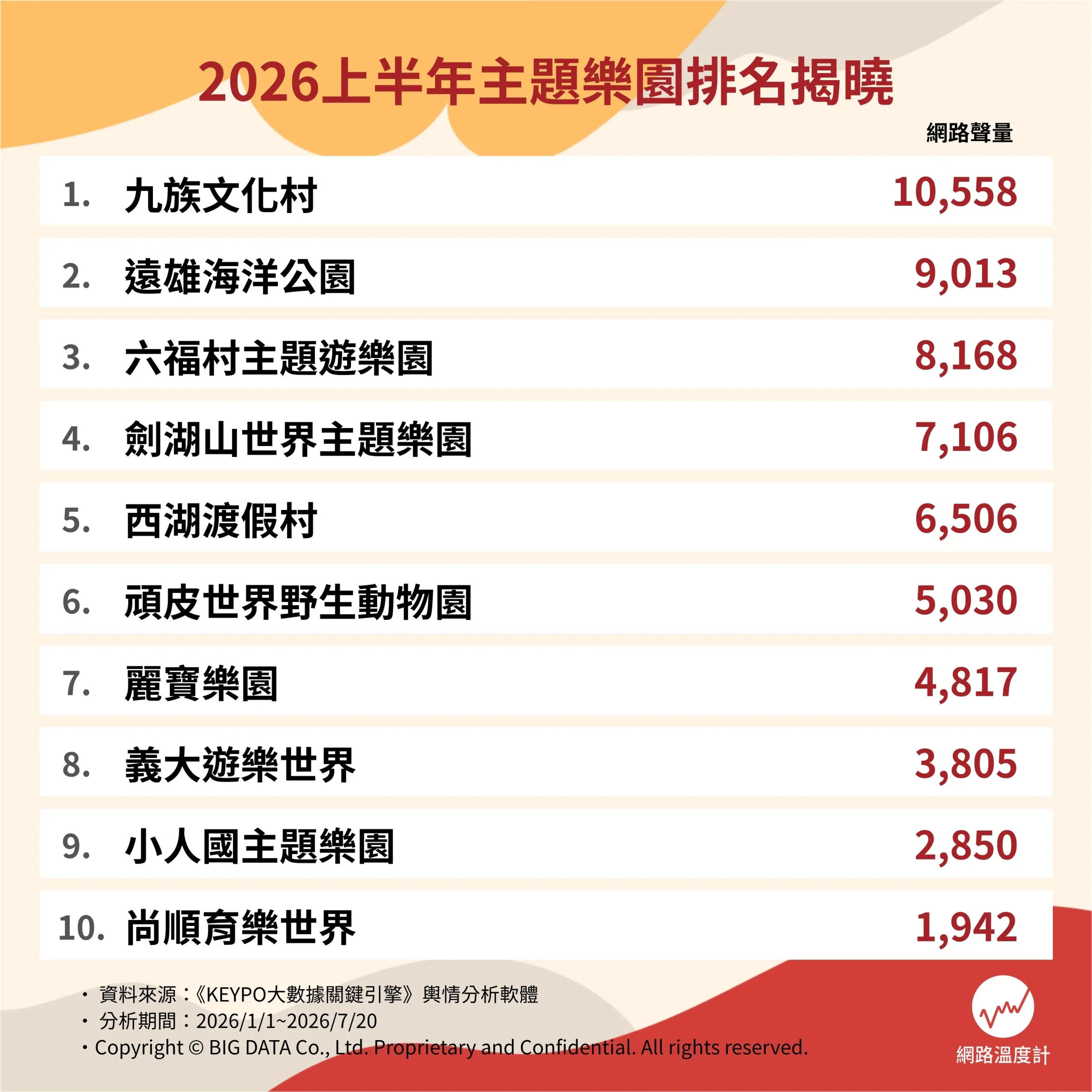 （圖／取自網路溫度計提供）