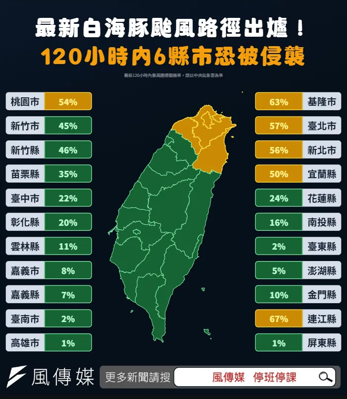 （AI生成圖／風傳媒製作）