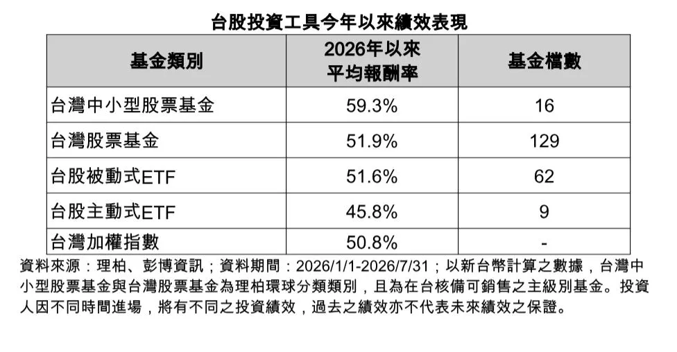 鉅亨買基金