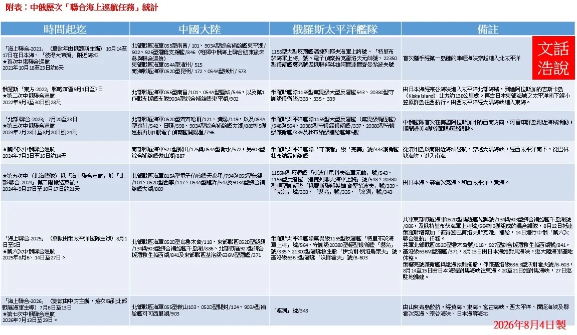 附表。（作者提供）