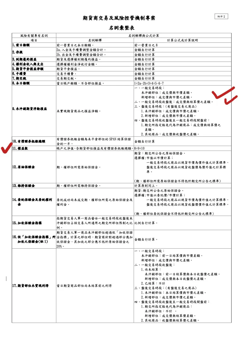 期貨公會以中期商字第 1060001779 號函頒布「名詞彙整表」（張至善提供）