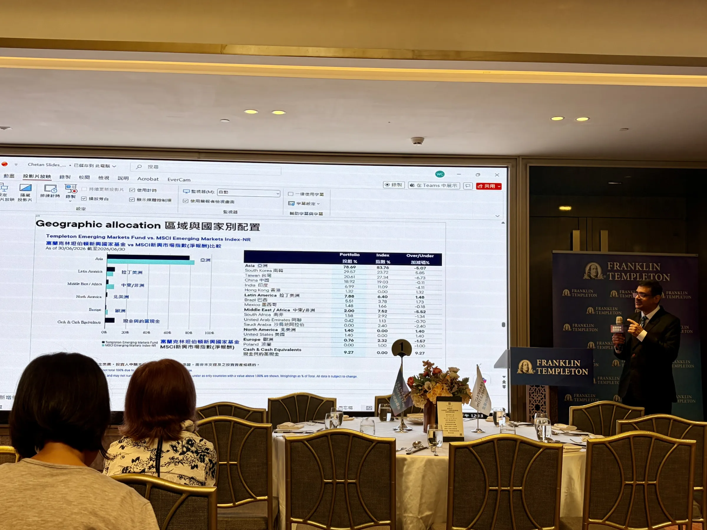 富蘭克林投顧6日舉行記者會，邀請富蘭克林坦伯頓基金經理人何英信（Calvin Ho）及伽坦．賽加爾（Chetan Sehgal）來台，分享全球政經局勢變化下的新興市場投資展望。（林彥呈攝）