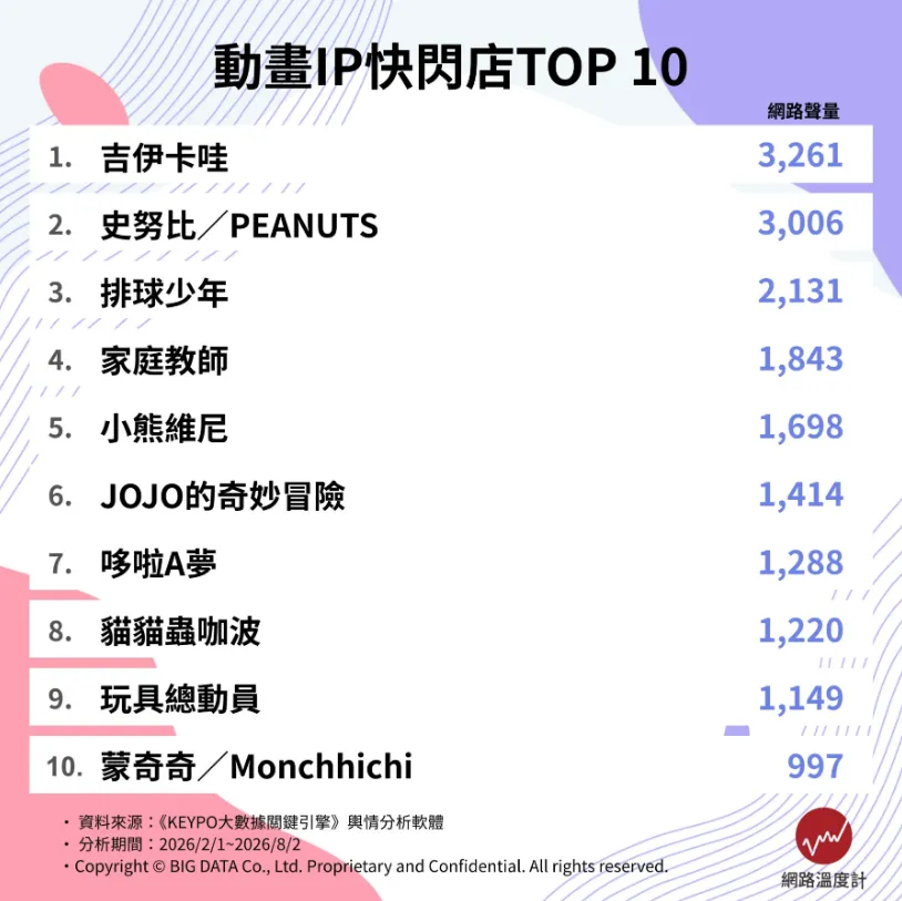 （圖／網路溫度計 DailyView提供）