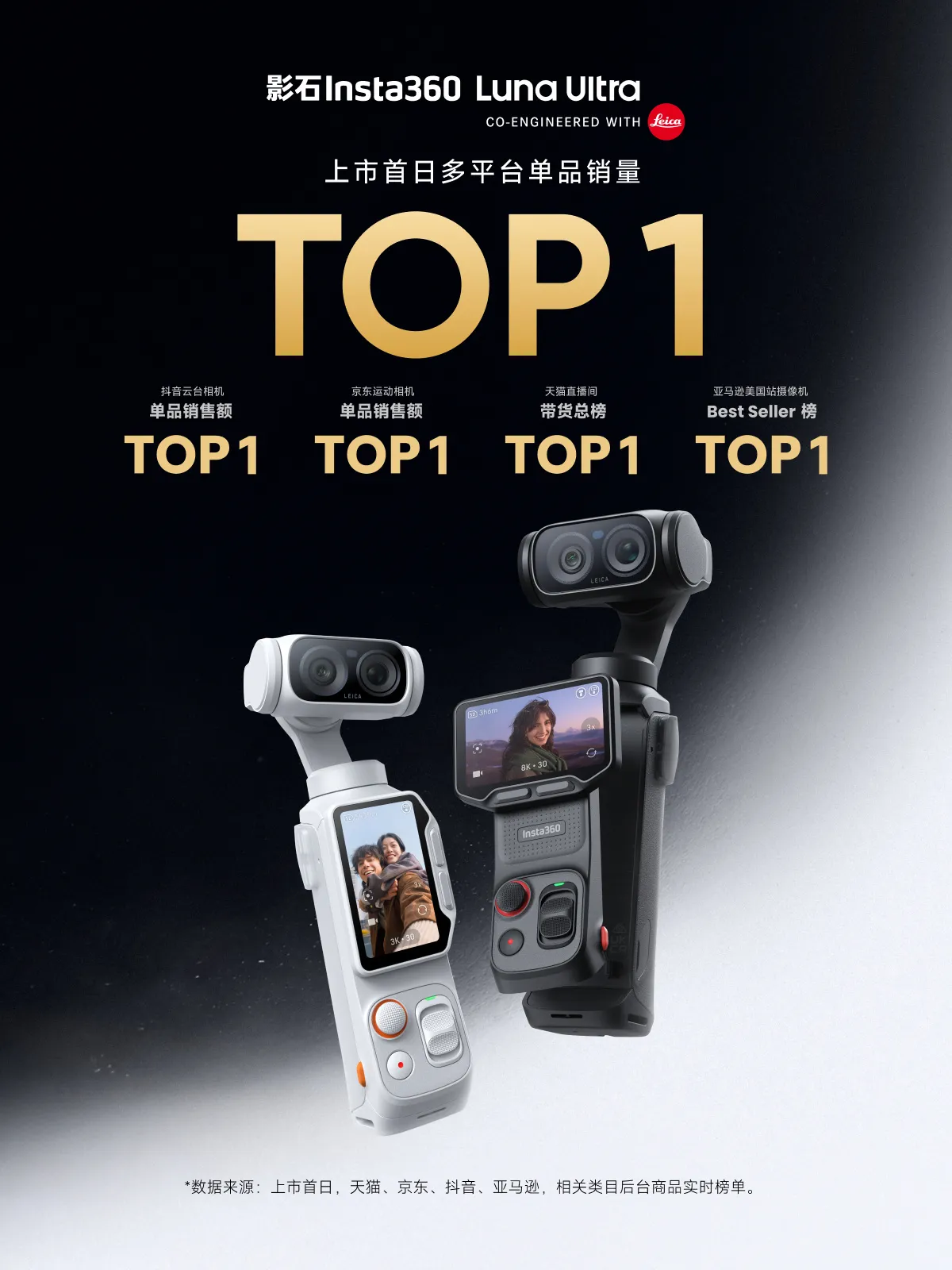 中國知名相機大廠Insta360推出的新商品：搭配徠卡鏡頭的全景相機。（取自官方微博）