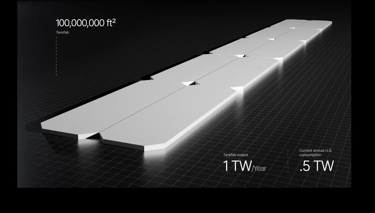 SpaceX與特斯拉即將在美國德州砸重金打造名為「Terafab」的晶片園區。（取自馬斯克X粉專）