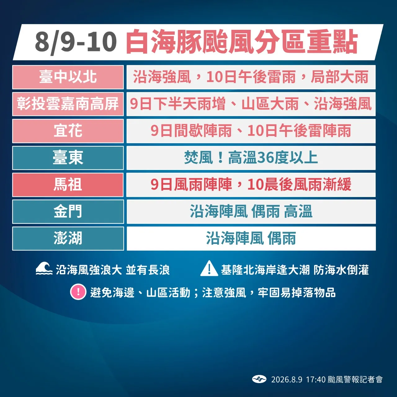 8/9-8/10白海豚颱風分區重點。（圖／氣象署提供）