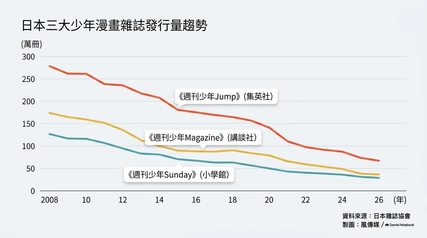 （風傳媒製圖）