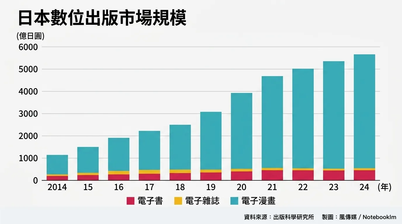 （風傳媒製圖）