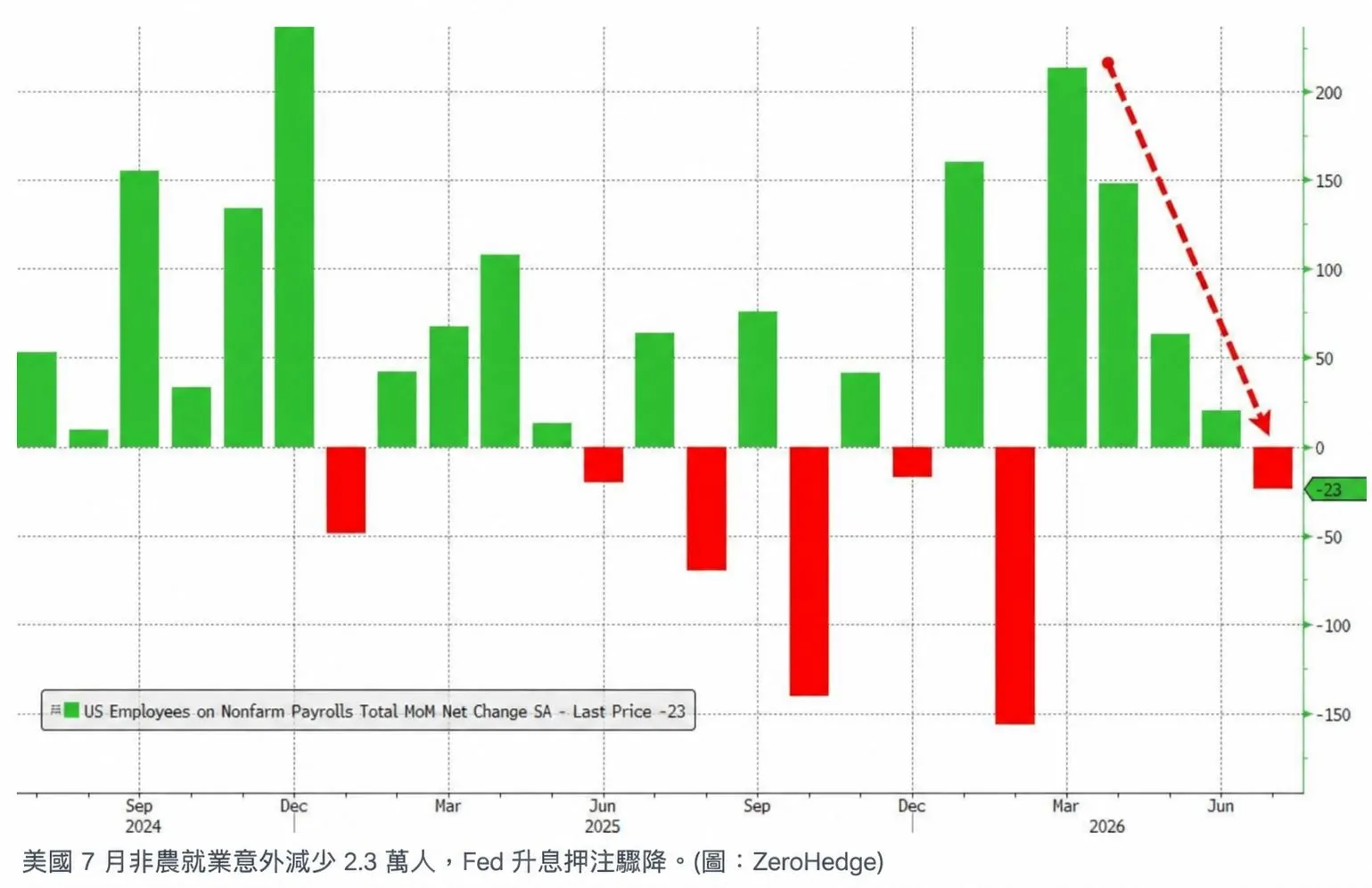 （圖表來源：ZeroHedge）