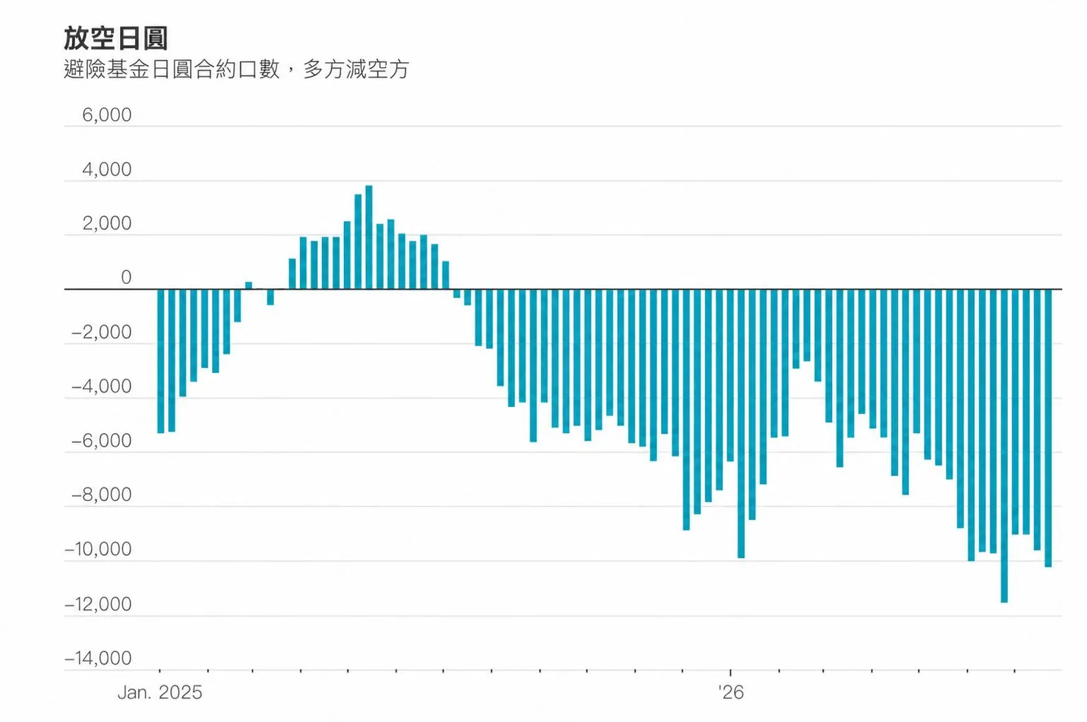 （圖表來源：華爾街日報）