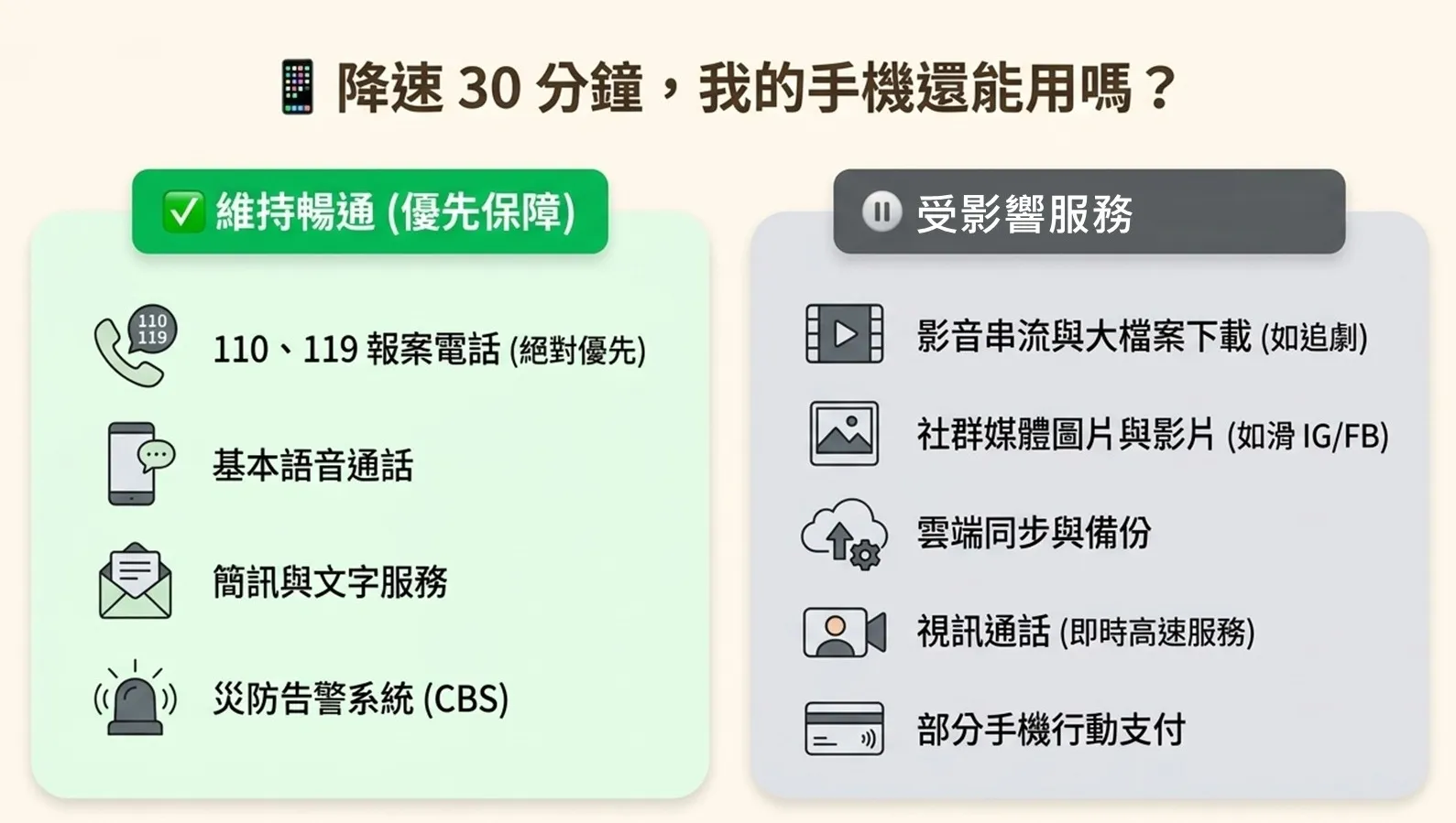 2026城鎮韌性(防空)演習：行動網路降速演練（圖／行政院）