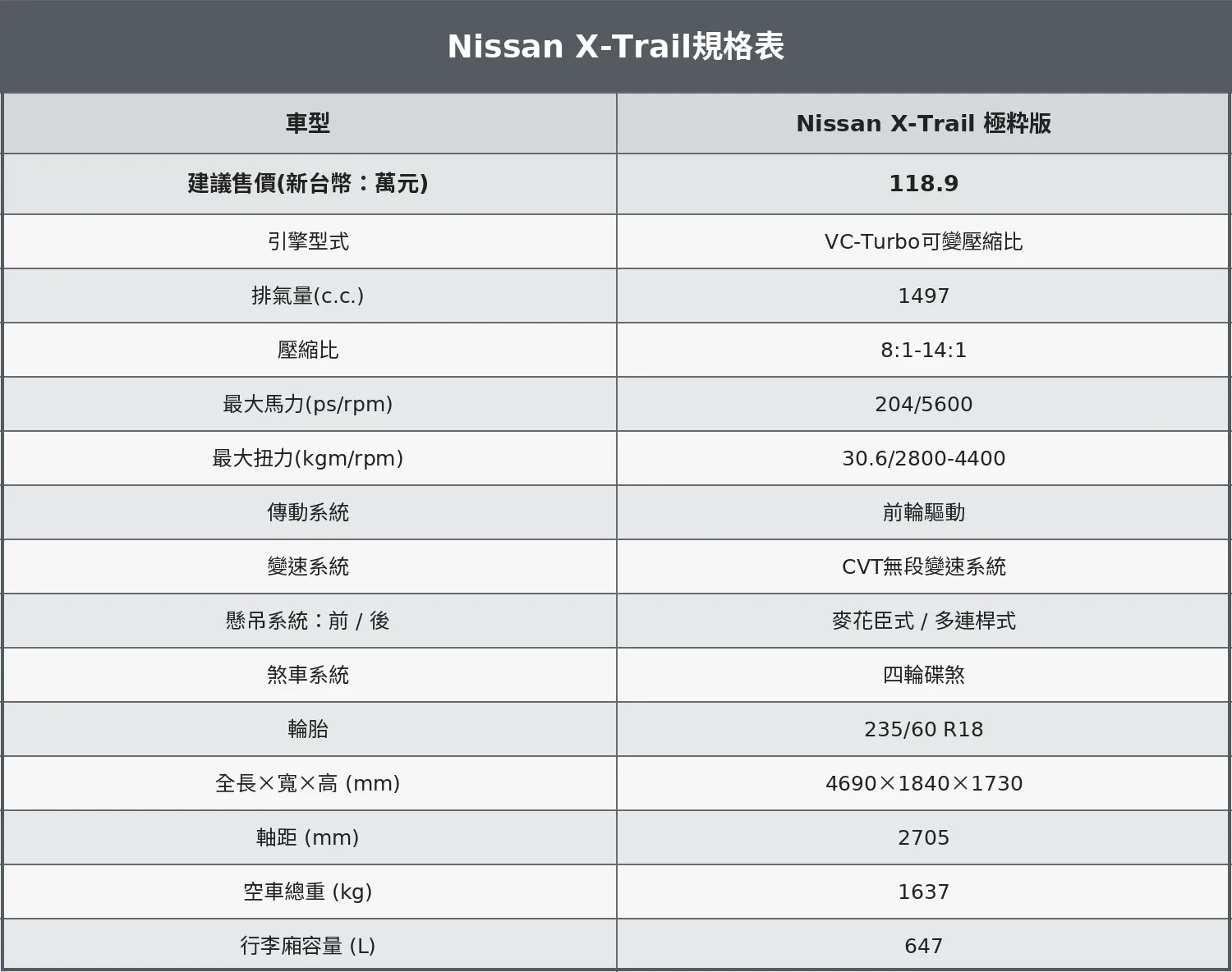 Nissan X-Trail 極粋版規格表