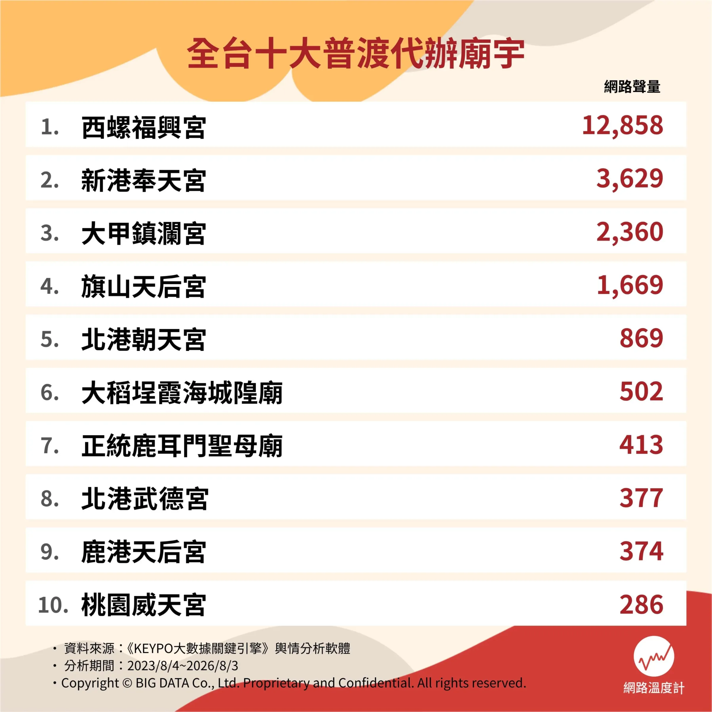 （圖／網路溫度計提供）