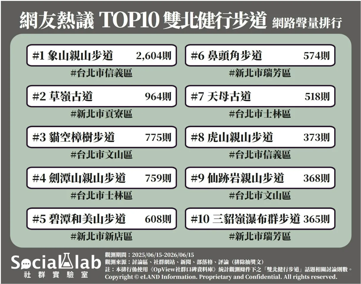 （圖／社群實驗室提供）
