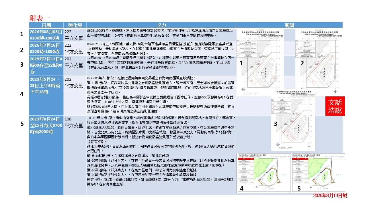 附表一（陸文浩提供）