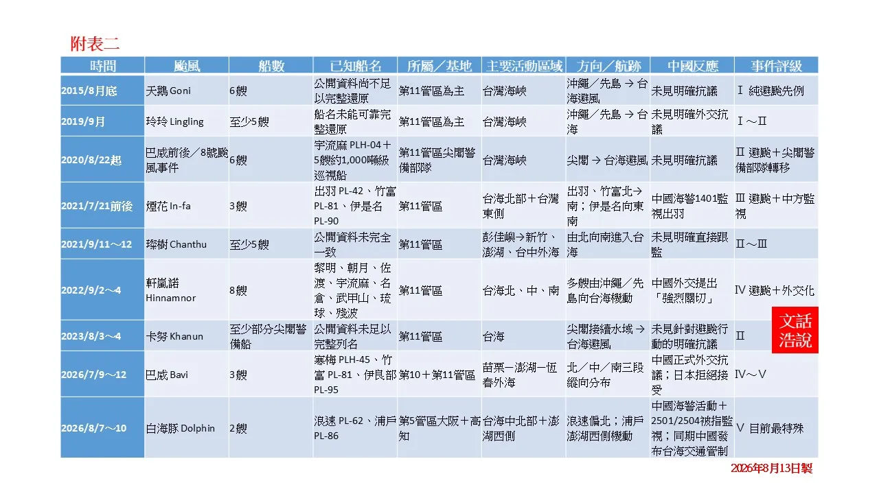 附表二（陸文浩提供）