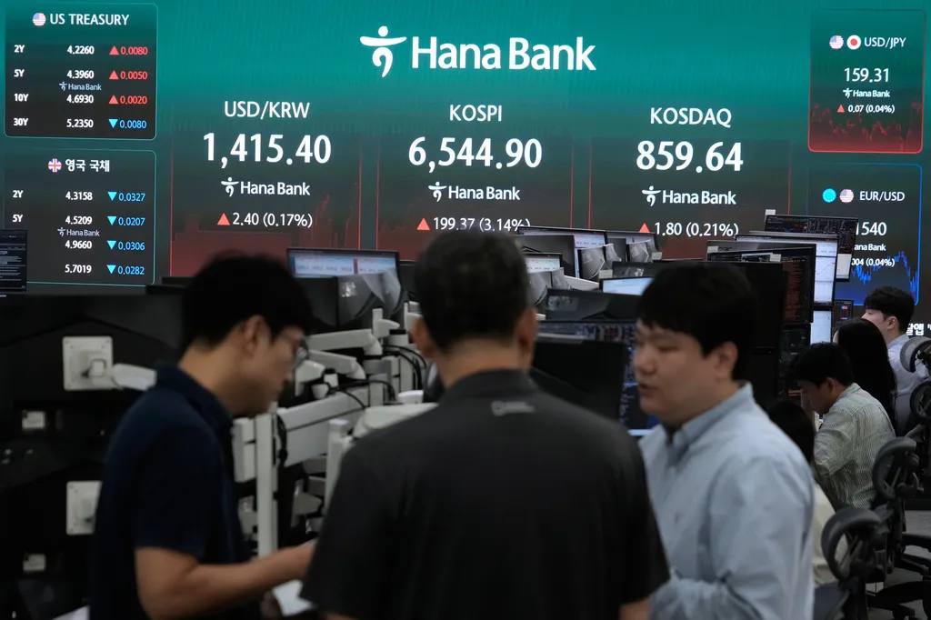 南韓綜合指數（KOSPI）從七月底低谷，如今再次重新呈現上漲走勢。（美聯社）