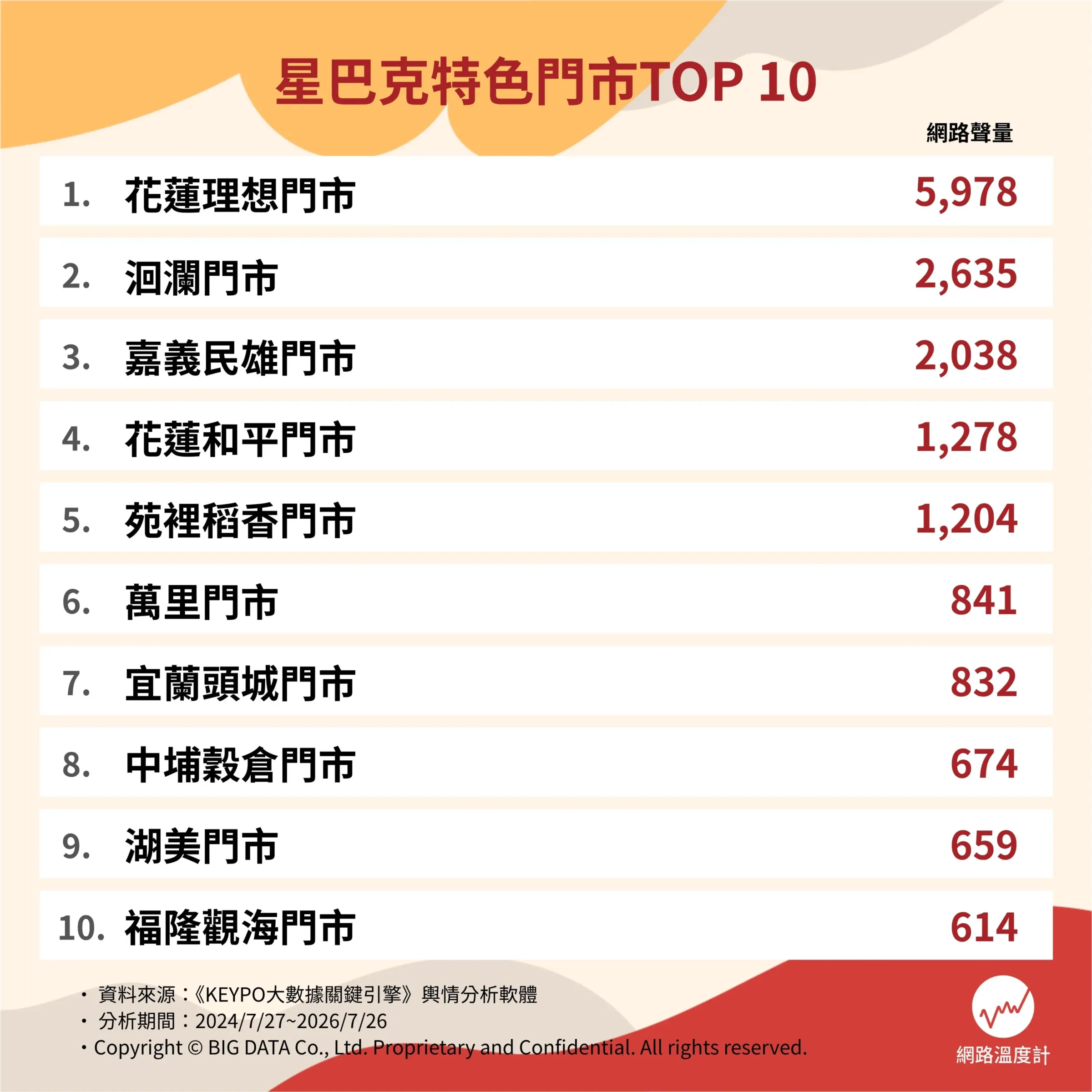 星巴克特色門市TOP10（圖／網路溫度計提供）