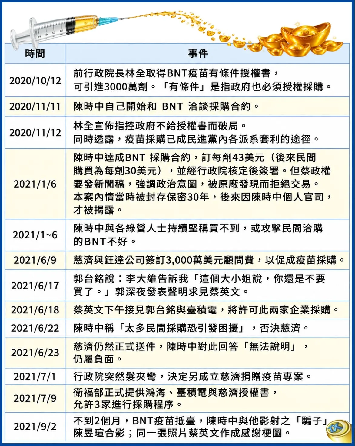 疫苗事件簿。（作者提供）