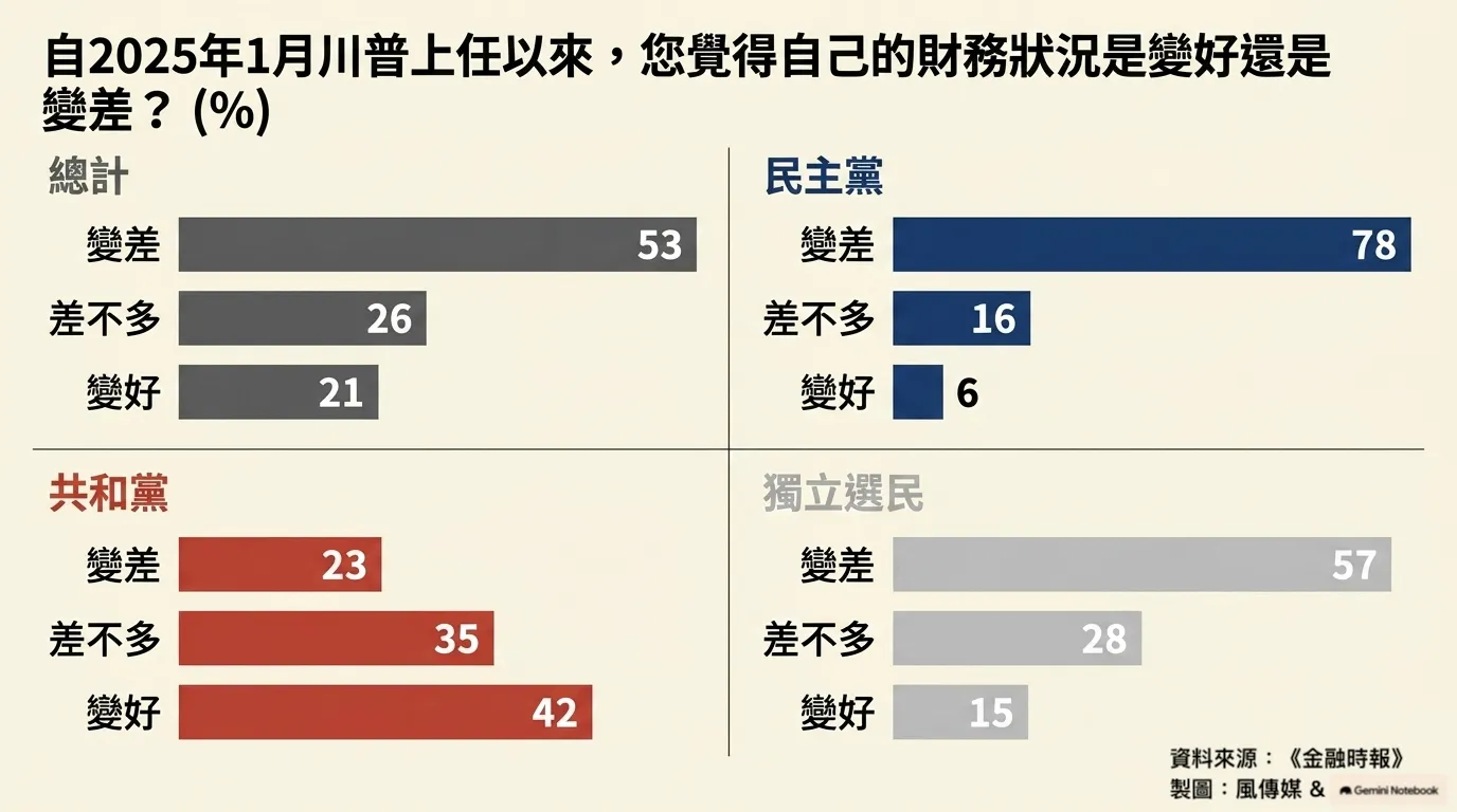 （製圖風傳媒）